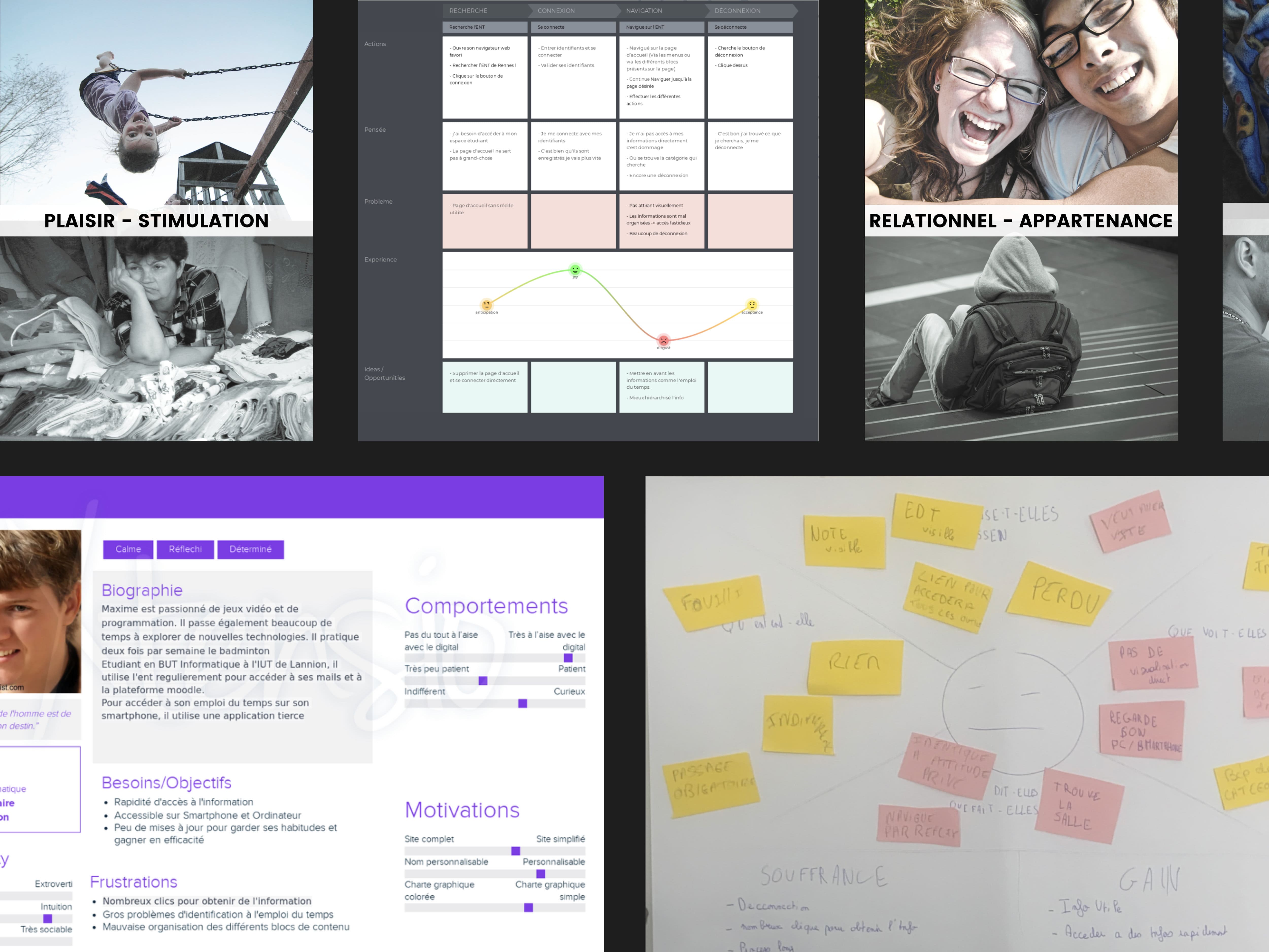 Personas, customer journey map