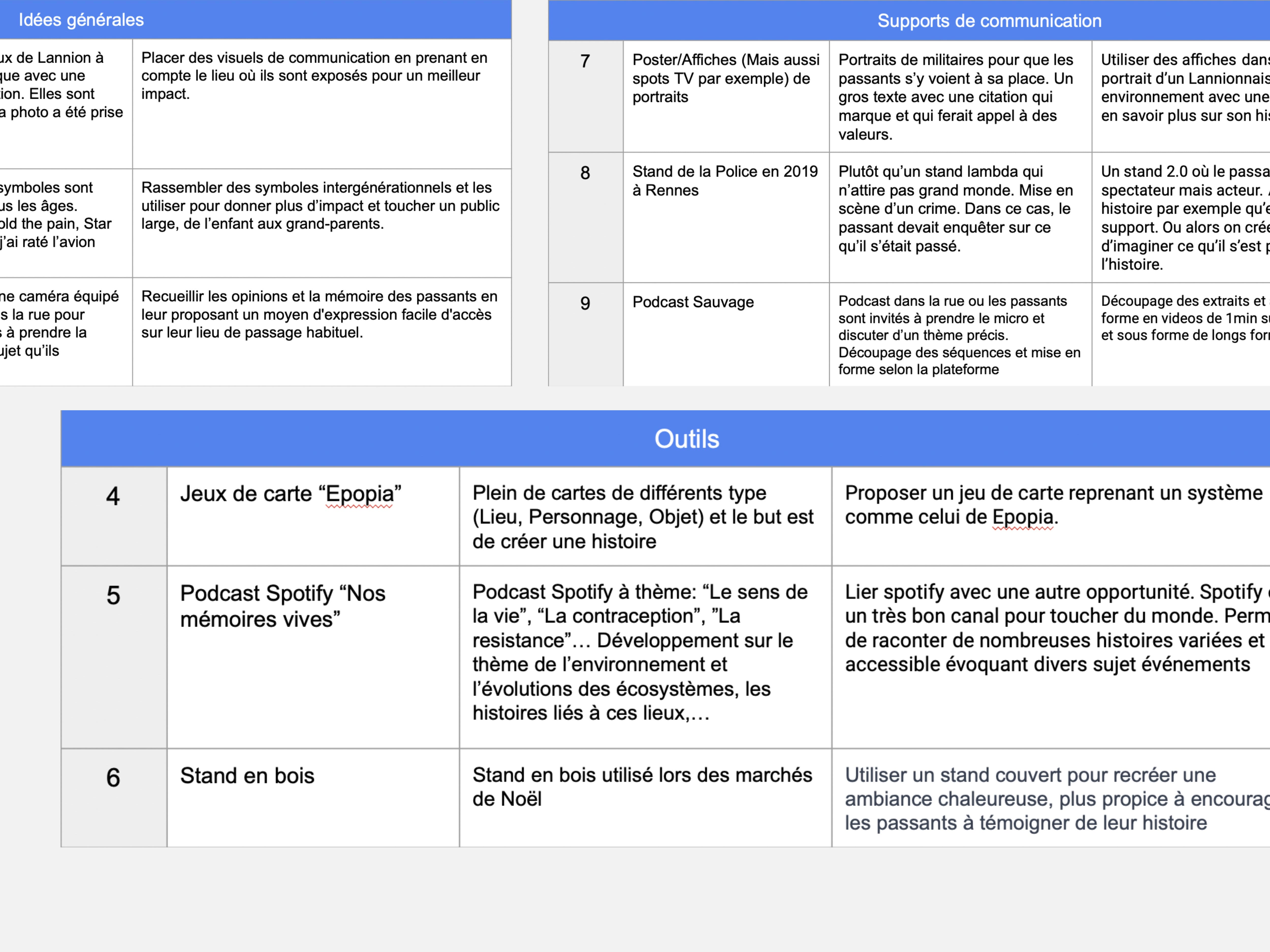 tableau de recherche