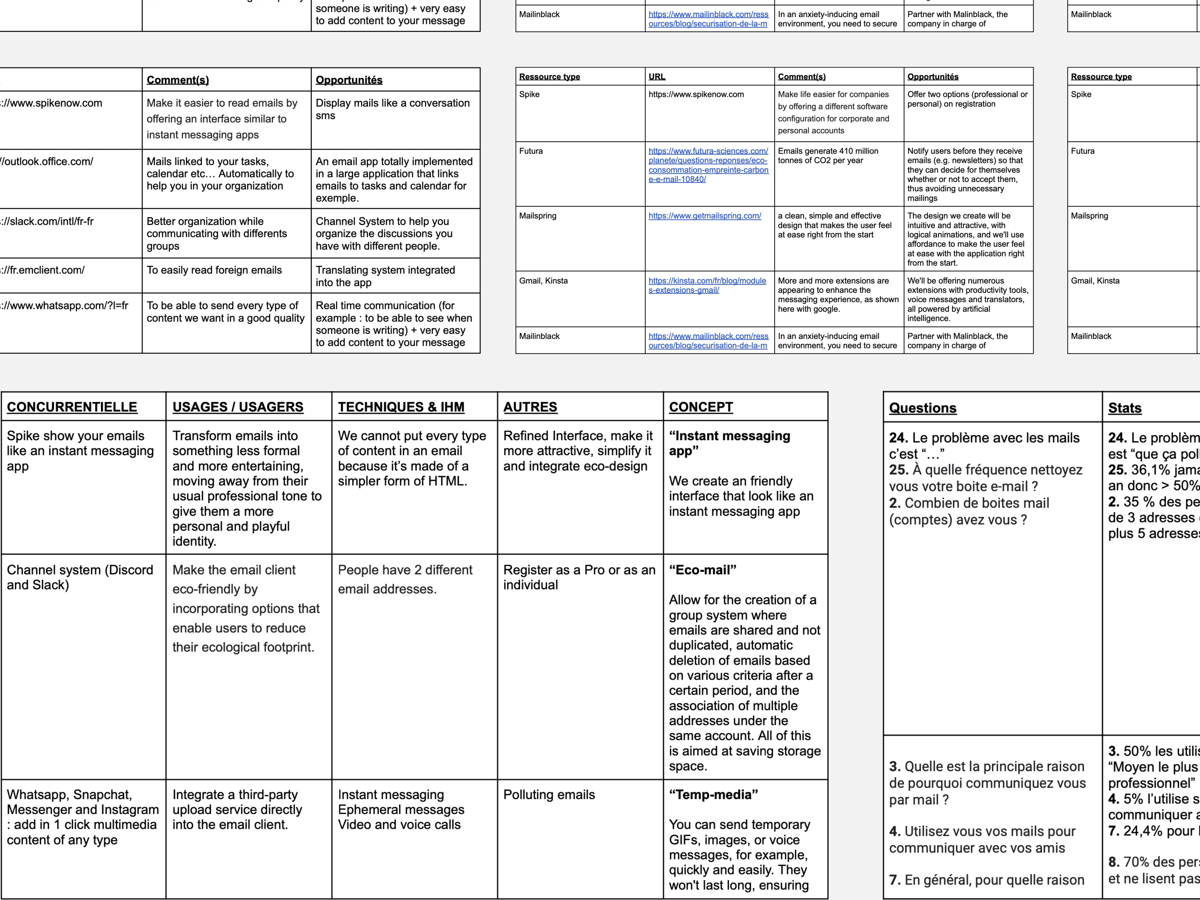 Tableau de recherche