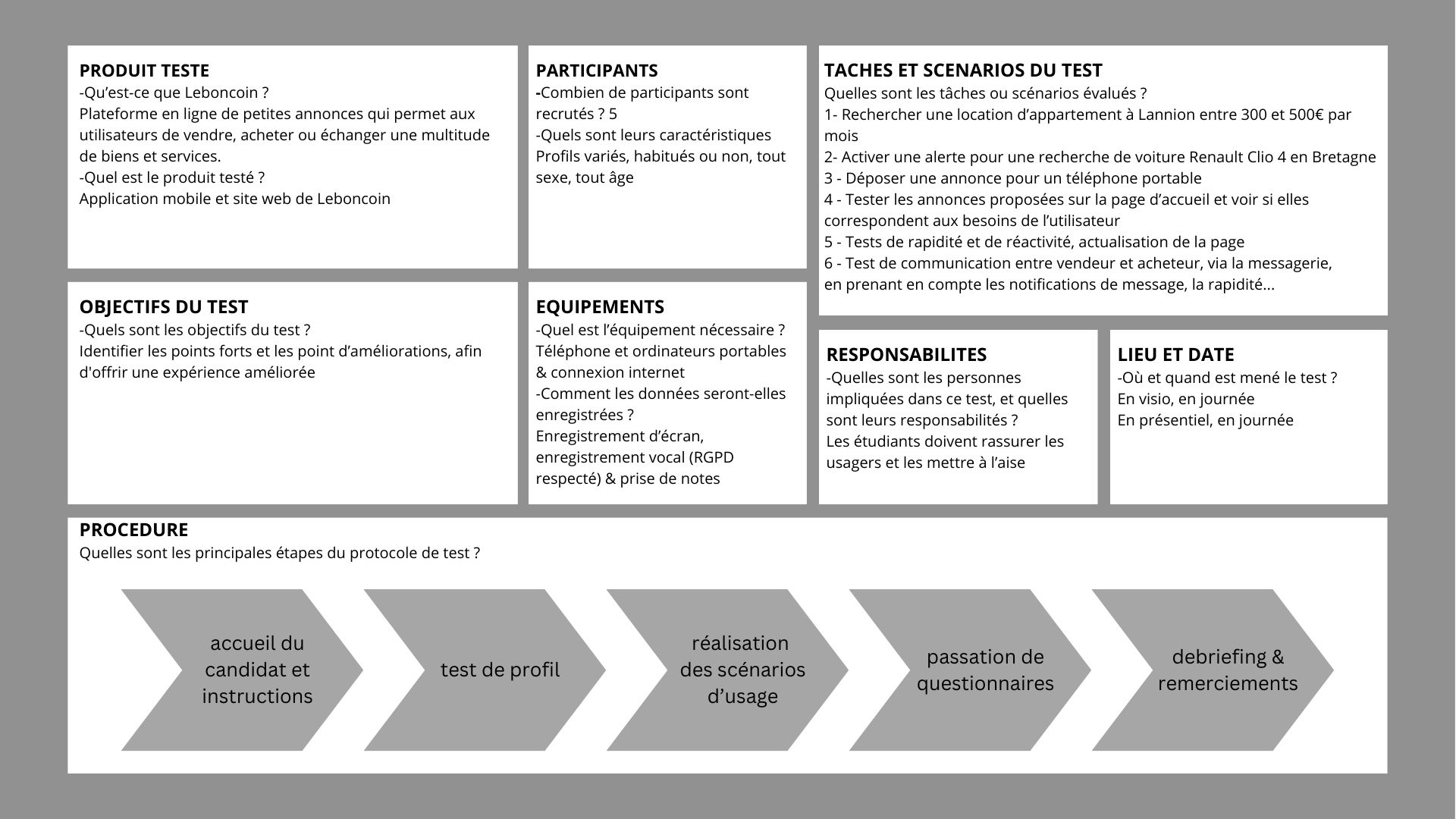 Plan de test