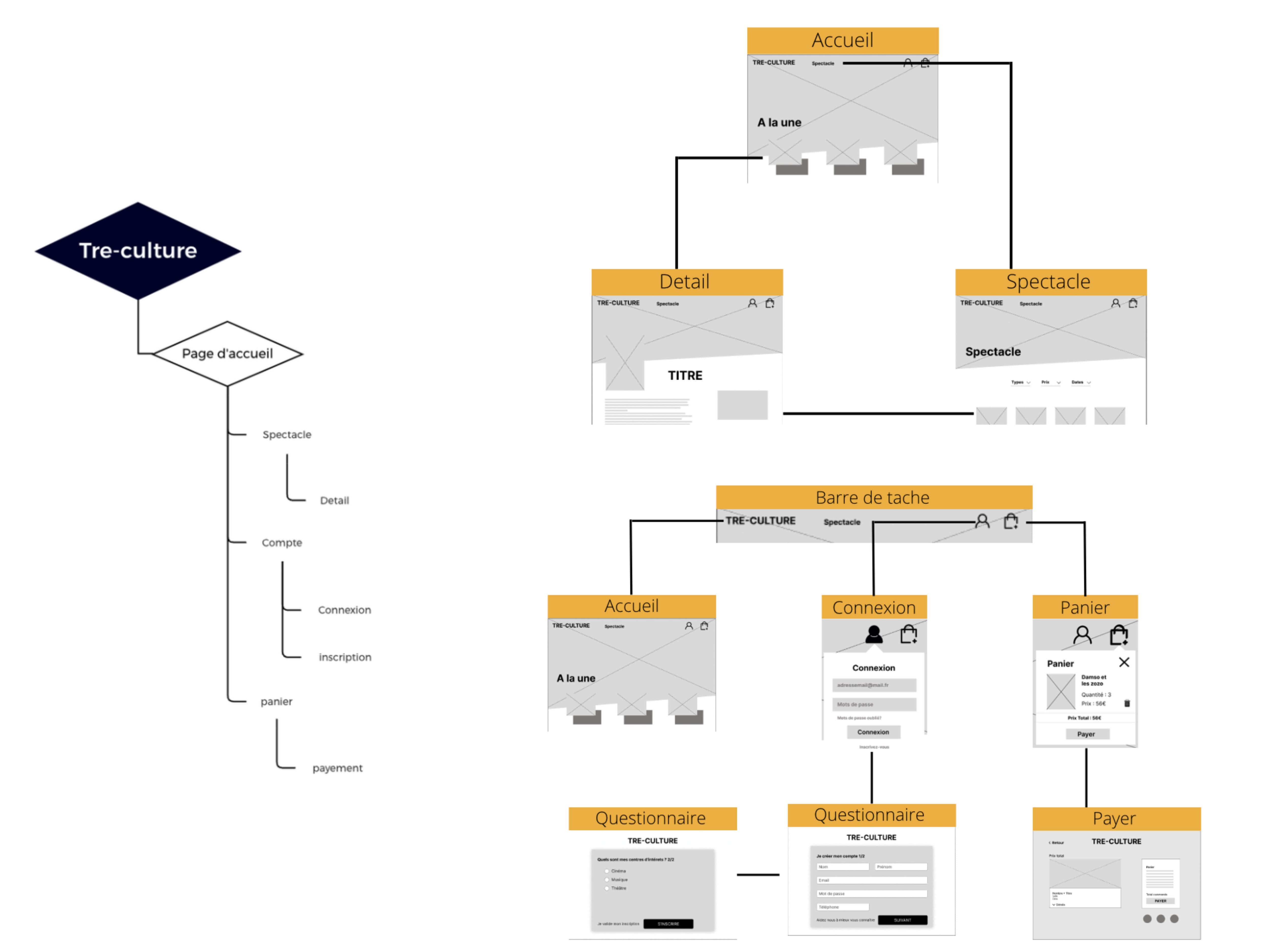 User Flow